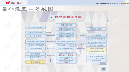 易飛廠內(nèi)智能物流產(chǎn)品培訓(xùn)活動