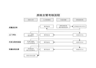 計(jì)算機(jī)軟硬件研發(fā)企業(yè)KPI指標(biāo)體系構(gòu)建與應(yīng)用