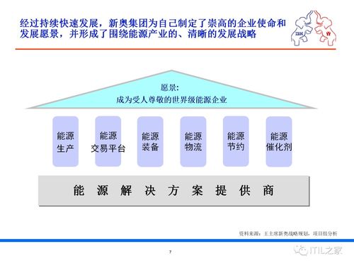 某集團(tuán)流程優(yōu)化與IT規(guī)劃項(xiàng)目調(diào)研報(bào)告 計(jì)算機(jī)軟硬件現(xiàn)狀分析與未來規(guī)劃