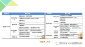 綠色小鎮標準化規劃、建設與運營模式研究及計算機軟硬件實踐