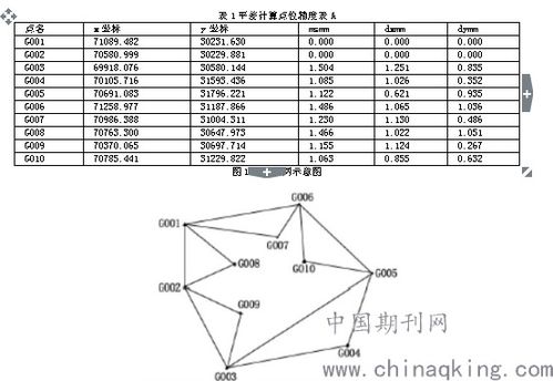 GPS控制網在水利工程測量中的應用研究